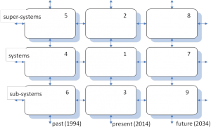 Figure 1. System Operator